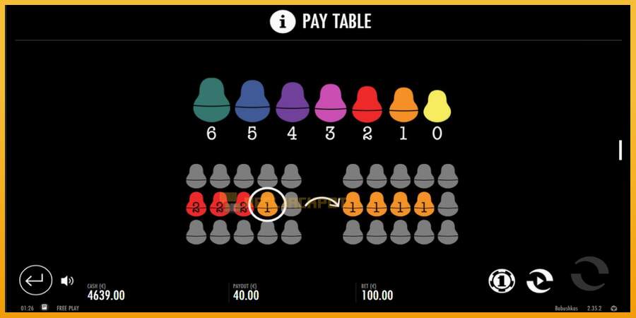 슬롯머신에서의 진정한 즐거움 Babushkas 돈을 위해, 그림 5