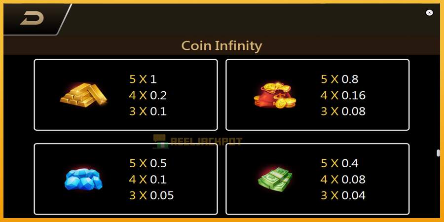 슬롯머신에서의 진정한 즐거움 Coin Infinity Surge Reel 돈을 위해, 그림 6