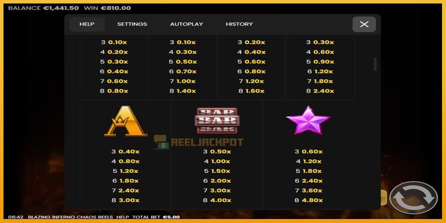 슬롯머신에서의 진정한 즐거움 Blazing Inferno Chaos Reels 돈을 위해, 그림 7
