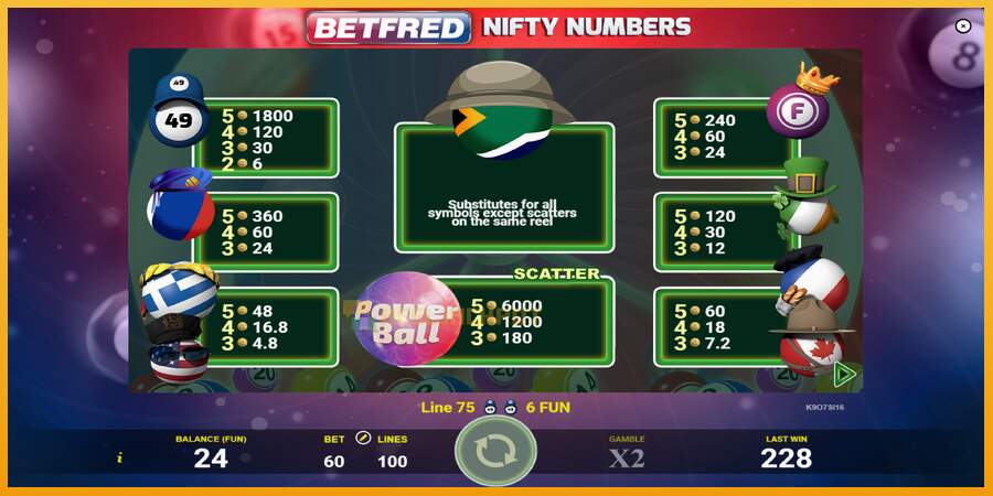 슬롯머신에서의 진정한 즐거움 Betfred Nifty Numbers 돈을 위해, 그림 5