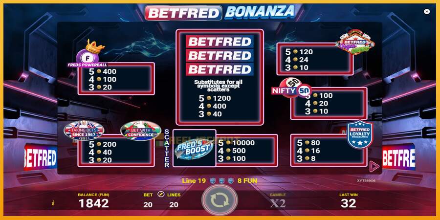 슬롯머신에서의 진정한 즐거움 Betfred Bonanza 돈을 위해, 그림 5