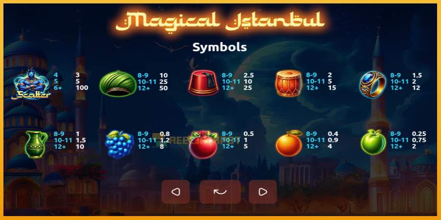 슬롯머신에서의 진정한 즐거움 Magical Istanbul 돈을 위해, 그림 4