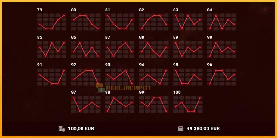 슬롯머신에서의 진정한 즐거움 100 Hot Slot 돈을 위해, 그림 7